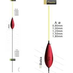 Discount Colmic Jolly 5g 3kpl